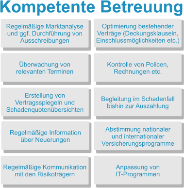Risikobewertung